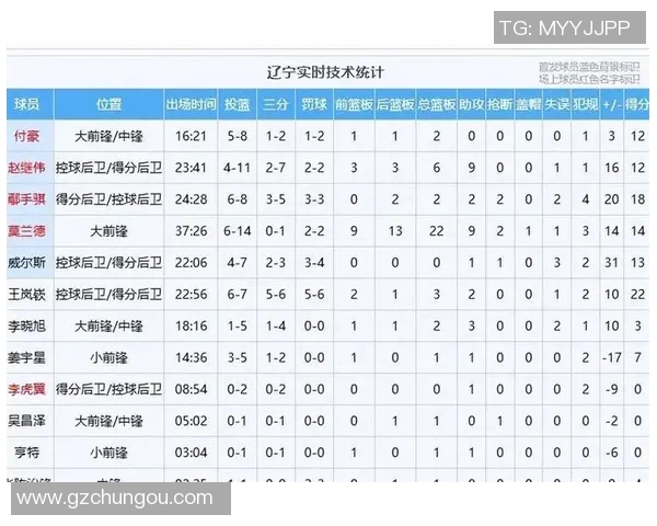 CBA赛季关键比赛中的战术调整分析与效果评估探讨 CBA赛季关键比赛中的战术调整分析与效果评估探讨